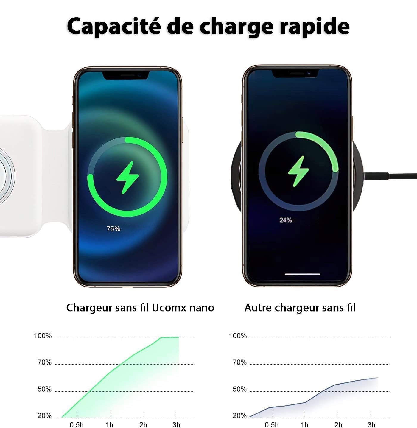 Chargeur à induction pliable et portable