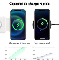 Chargeur à induction pliable et portable